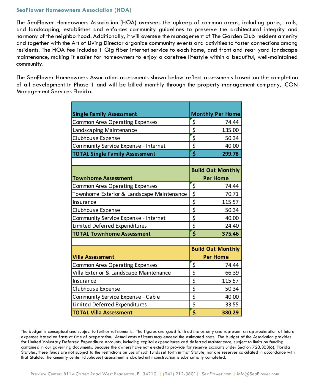 SeaFlower℠ Homeowners Association (HOA)